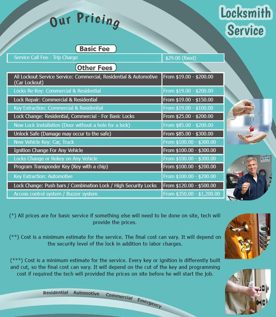 Phoenix Locksmith Solution Phoenix, AZ 602-687-4463